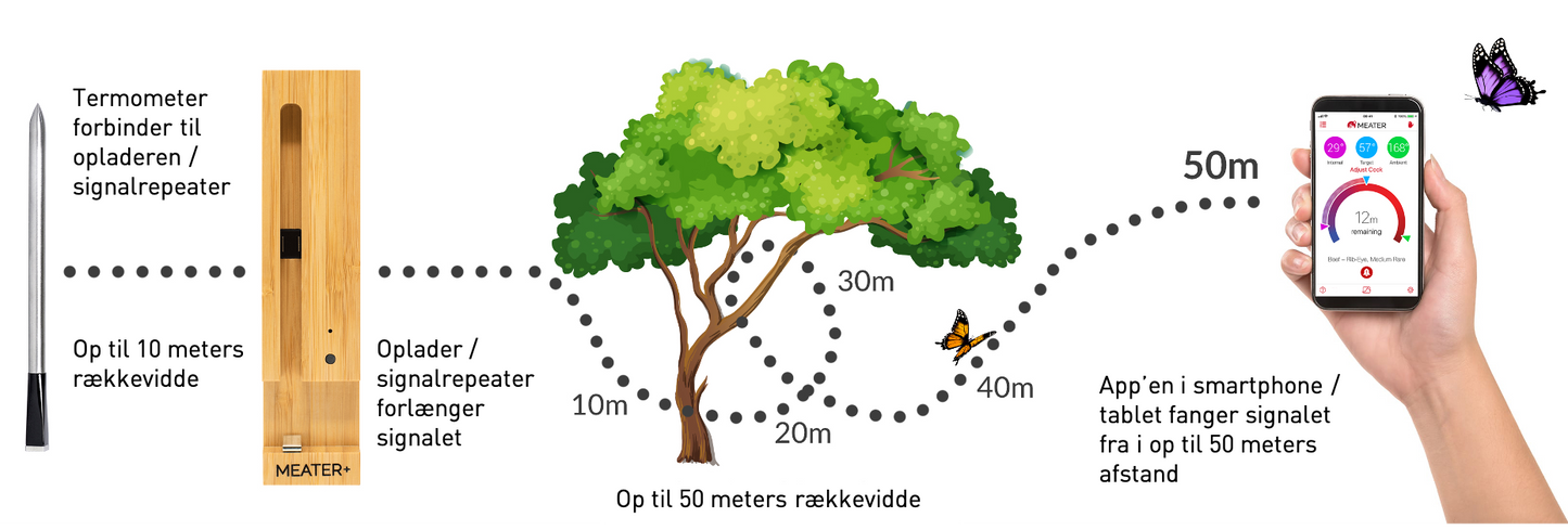 Intern kött termometer MEATER+ (50 meter arbetsradie)