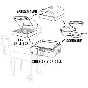 Camp Chef 14″ Sidekick Woodwind pelletsgrill sidomodul.