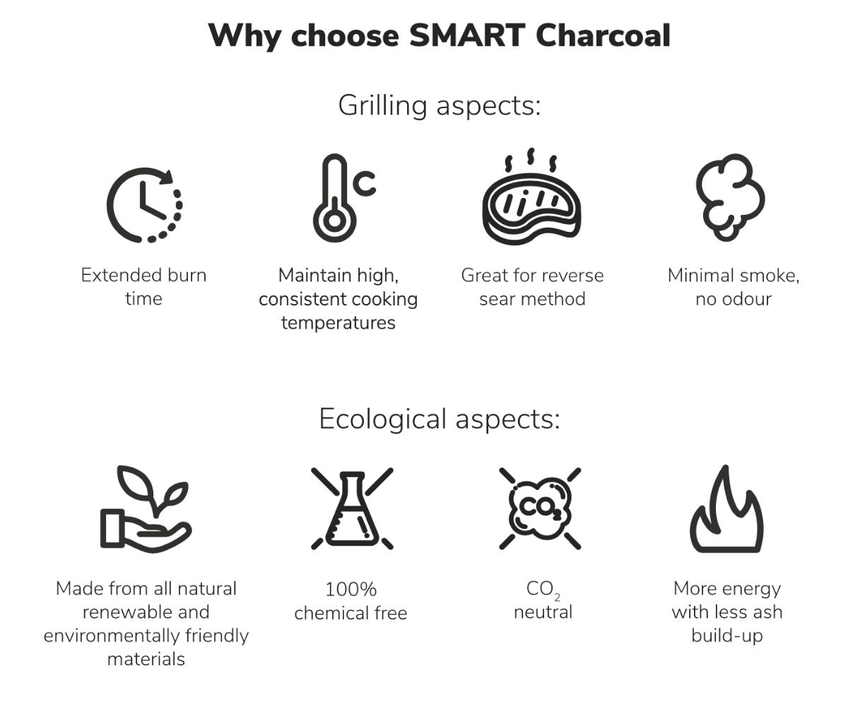 Smart Charcoal brikett kol 3 kg påse